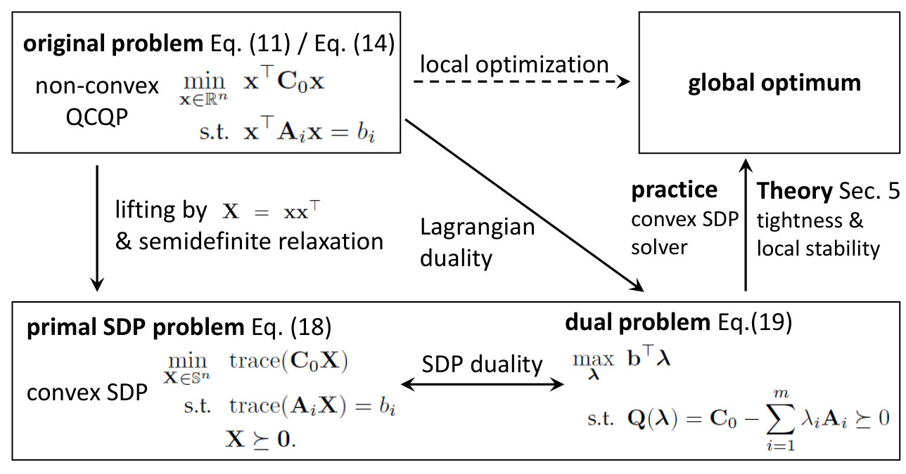Figure 37